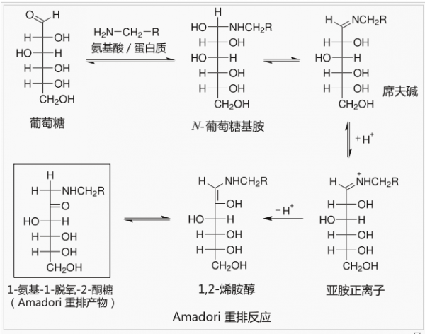 Amadori重排反应.PNG